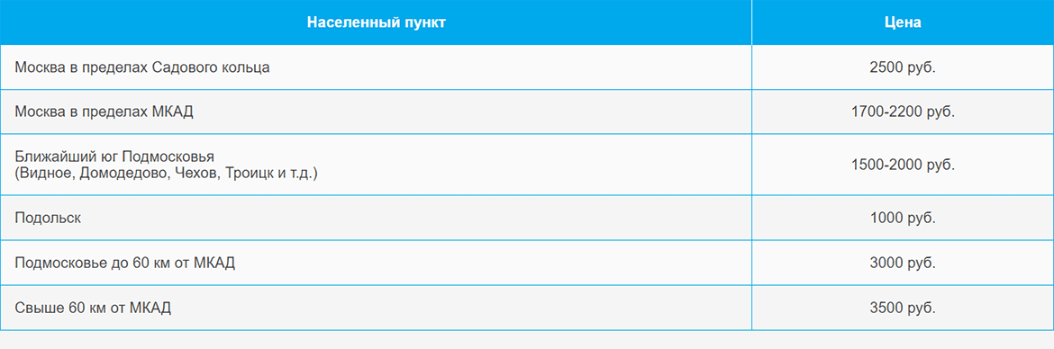 Доставка газа и газовых баллонов по Шипиловской и области